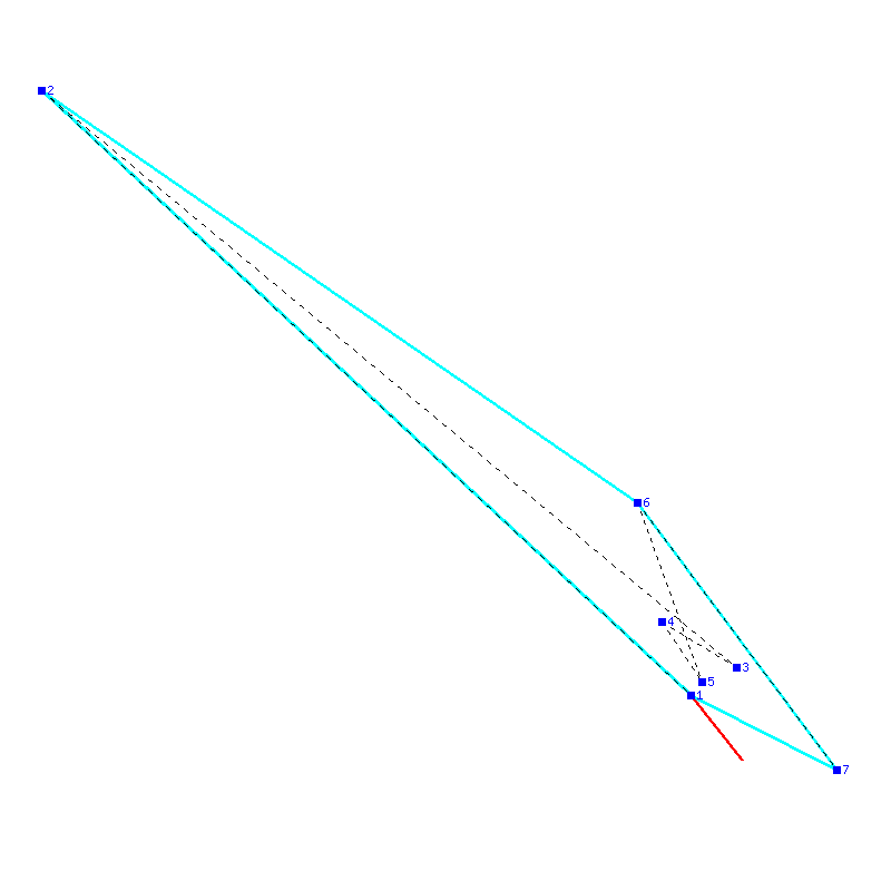 Flugauswertung